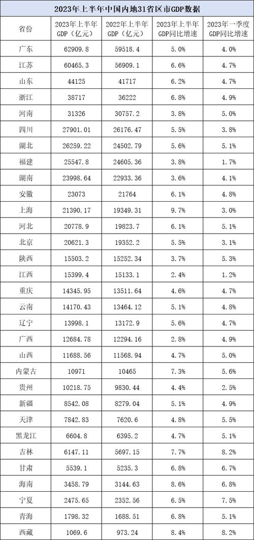 解读31省份2025年经济增速目标：多个大省定为5.5%