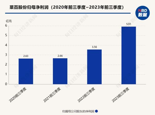 金价创新高：有人变现72万，后悔了吗？