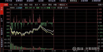 午评：沪指跌0.84%，市场风云变幻