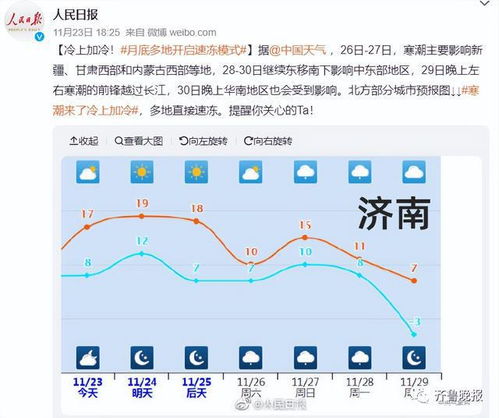 亲历今冬最强寒潮：从大回暖到速冻模式