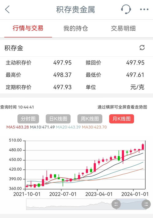 金价飙涨再创新高：我如何净赚19.5万元