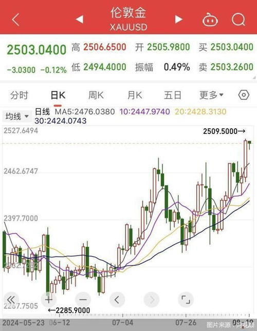 国内金价1月创历史新高：小李的黄金投资之路