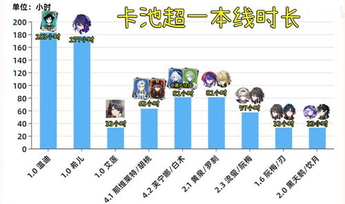 绝区零1.6安比升五星：从玩家视角解读角色强化