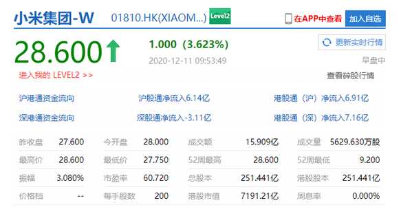 小米集团股价再创历史新高，午后涨超7%：市场信心的见证