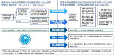 仿制药一致性评价：数据雷同背后的真相