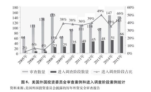 沙特6000亿美元投资美国：一场经济合作的盛宴