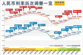 解读日本央行加息25个基点：原因与影响