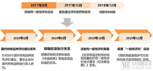 仿制药一致性评价数据雷同事件：官方回应与公众疑虑