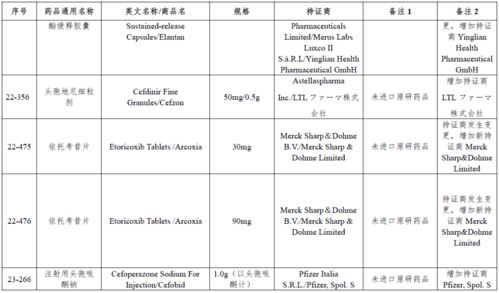 药品集采争议背后：国家药监局回应数据重复问题