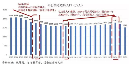 2035年北京高考人数达16万，高校扩招背后的机遇与挑战