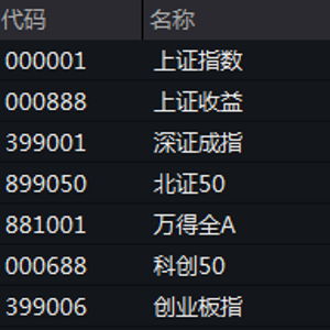 A股收盘：超3900股飘红，市场信心回暖