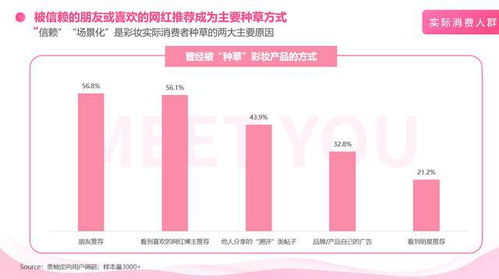 超7成用户仍愿为大牌彩妆买单：我与美妆市场的不解之缘