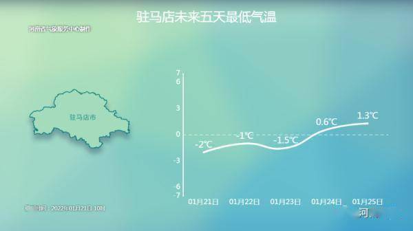 亲历本轮雨雪：从除夕到春节的天气挑战