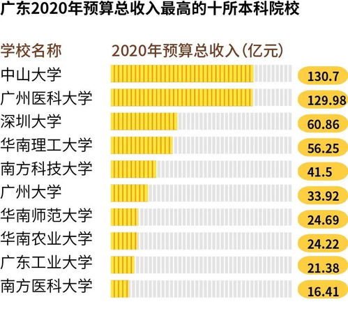 中国经济第一大省，定了！广东成功卫冕，江苏紧随其后