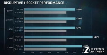 AMD火速“站台”DeepSeek：AI领域的强强联合