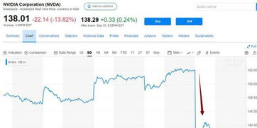 英伟达股价暴跌背后：科技巨头的巨震与未来展望