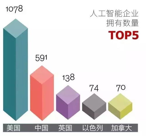 一文懂人工智能AI基础：小白也能轻松入门的笔记