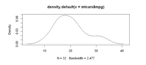 数据可视化的利器：density与ridgeline的深度探索