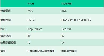 Apache Hive性能调优实战：从零基础到高手的蜕变之路