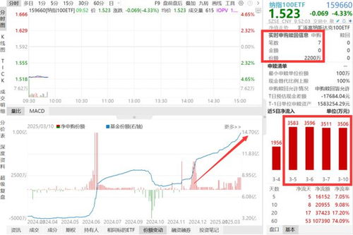 特斯拉股价腰斩背后：销量下滑与高管抛售的双重打击