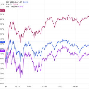 美股集体收涨，特斯拉大涨近12%，我见证了历史时刻