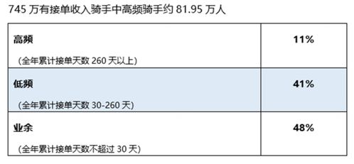 美团一线熟练骑手月入过万的秘密：数据背后的故事