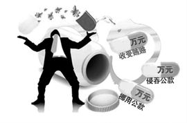 医药领域贪腐案例