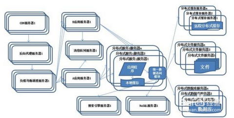 ADS 4系统架构图