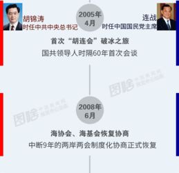 两岸关系示意图