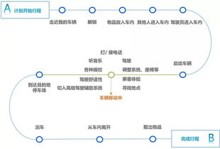 消费者咨询场景