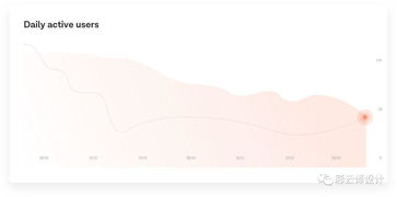 用户反馈统计图表