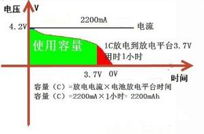 电池容量示意图