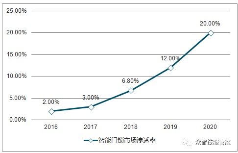 全球芯片市场分布图