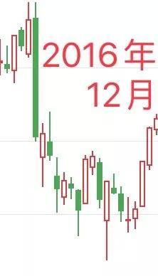 A股近期走势曲线图