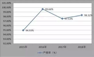 空调市场数据分析图表