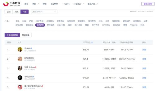 社交平台炒金截图