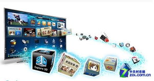 电视与其他电子设备连接