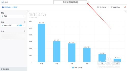 外卖市场数据图表