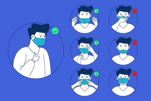 正确佩戴口罩示意图